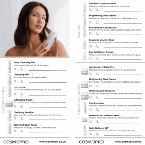 COSMED Skincare PIL (Qty 50)